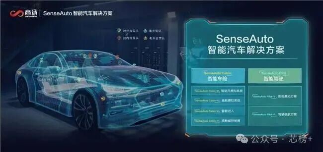 商汤SenseAuto智能汽车解决方案架构图
