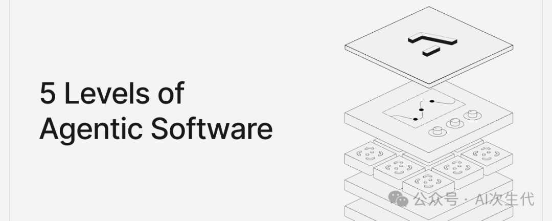 智能体软件五层架构图