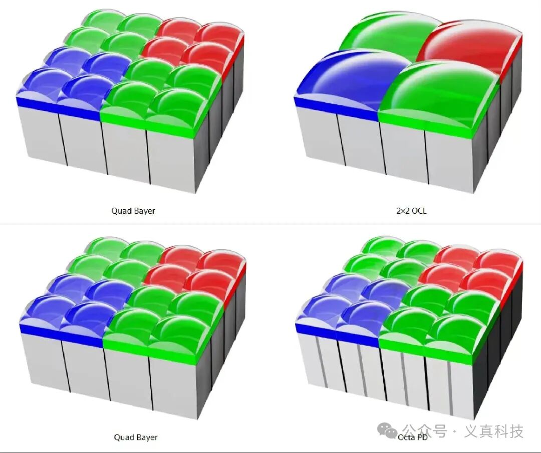 Quad Bayer与2x2 OCL两种图像传感器像素排列方式对比