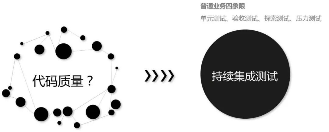 代码质量保障流程:从集成测试到持续集成
