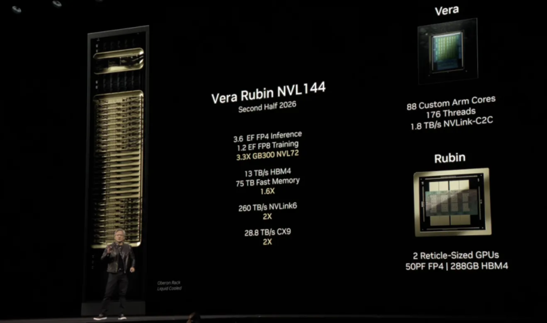 NVIDIA Vera Rubin NVL144超节点硬件规格发布会图示