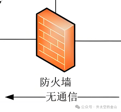 路由器硬件示意图