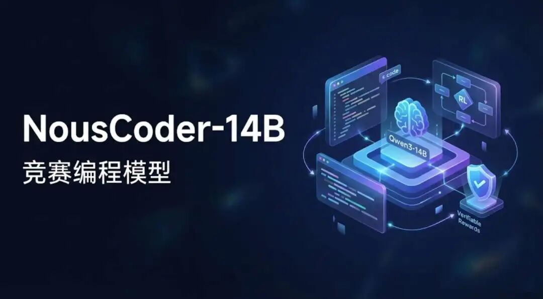 NousCoder-14B竞赛编程模型技术架构图