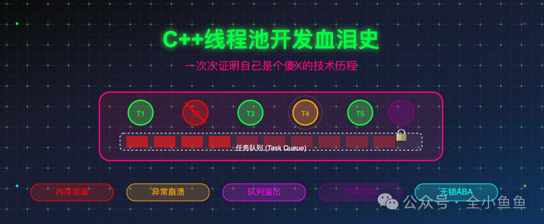 C++线程池开发血泪史流程图
