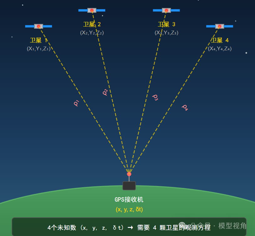 四星定位示意图