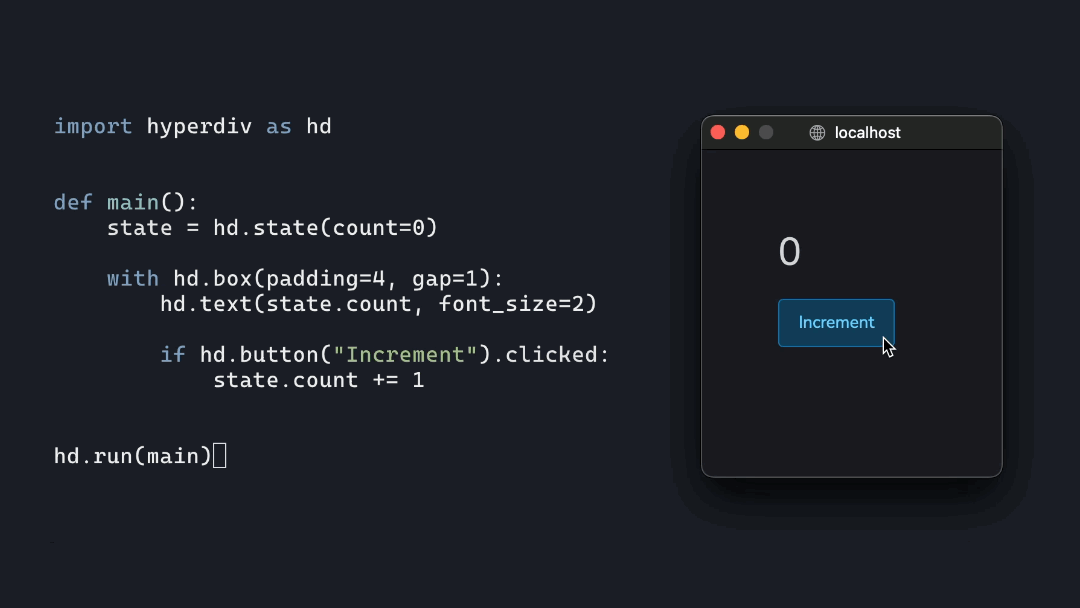 Hyperdiv 计数器应用代码与运行效果对比：左侧为 Python 代码，右侧为 macOS 风格本地 GUI 窗口，动态展示点击按钮后计数器数值从 0 递增到 4 的过程
