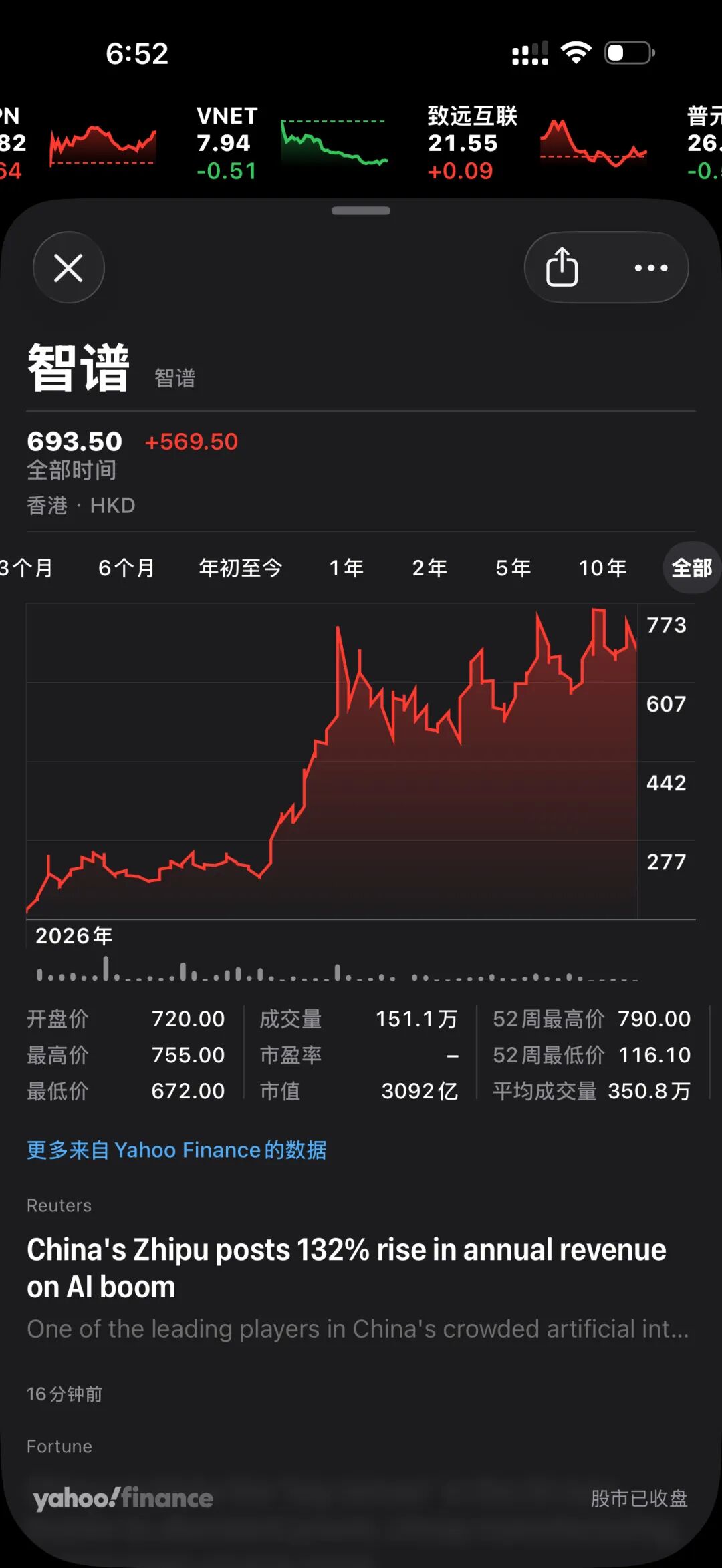 Yahoo Finance显示的智谱股价行情截图