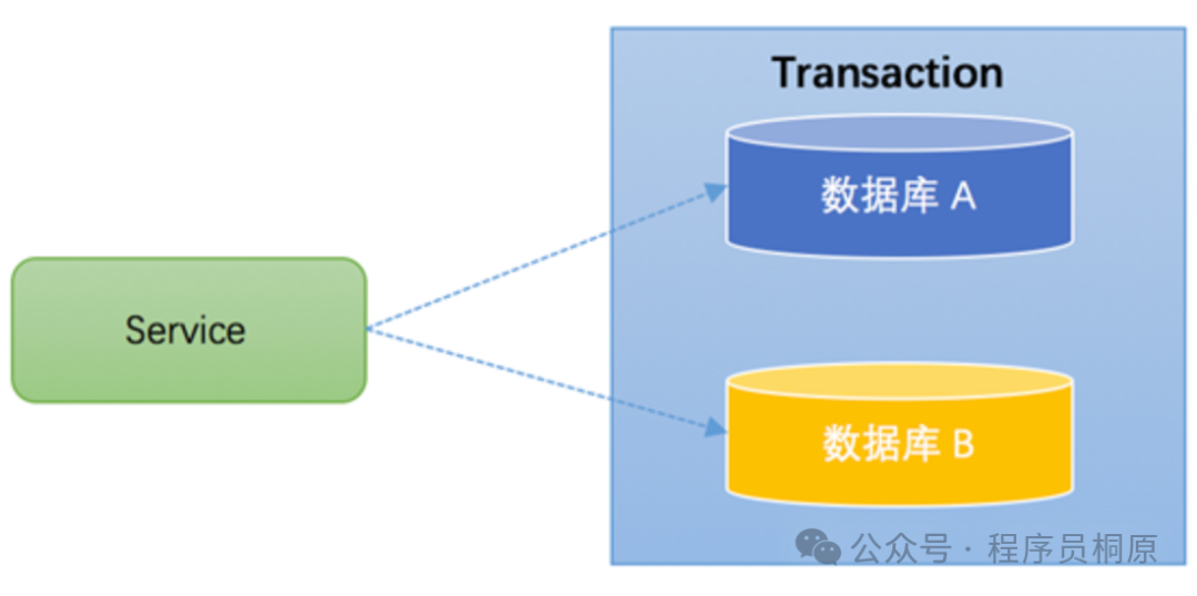 跨库事务示意图