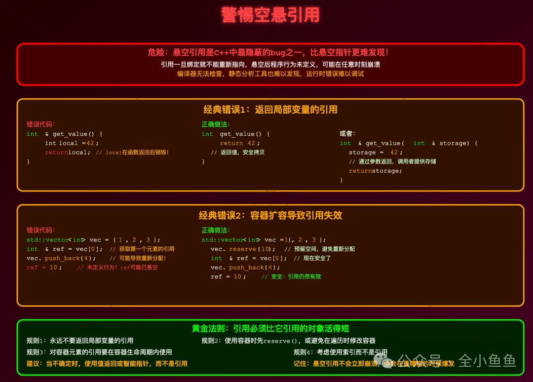 C++悬空引用问题详解与规避指南