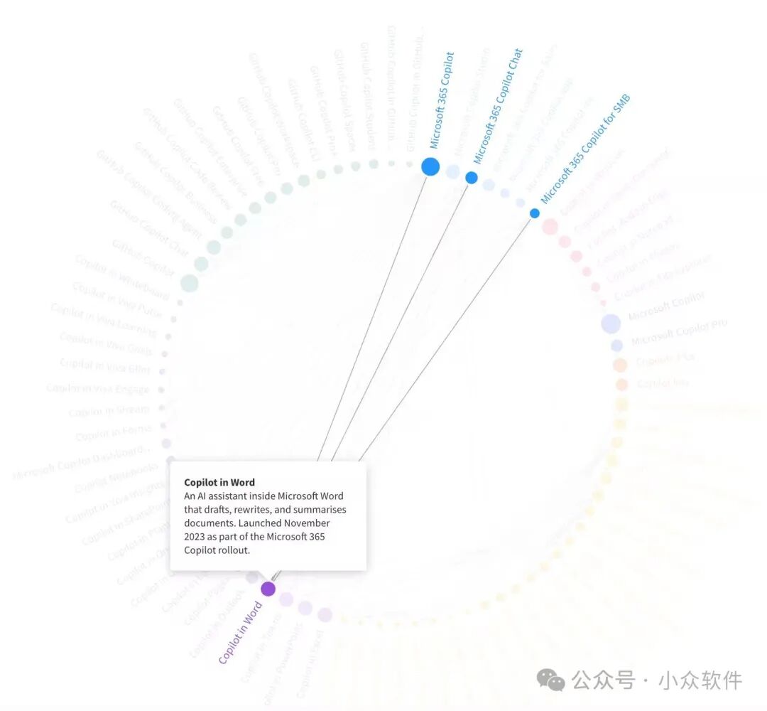 Copilot in Word关联图