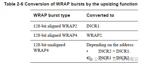 WRAP bursts upsizing 转换表