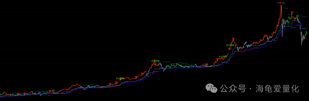 另一量化策略K线图展示
