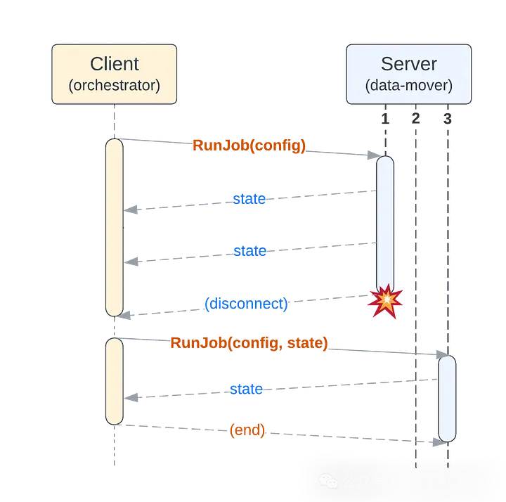 新架构执行序列