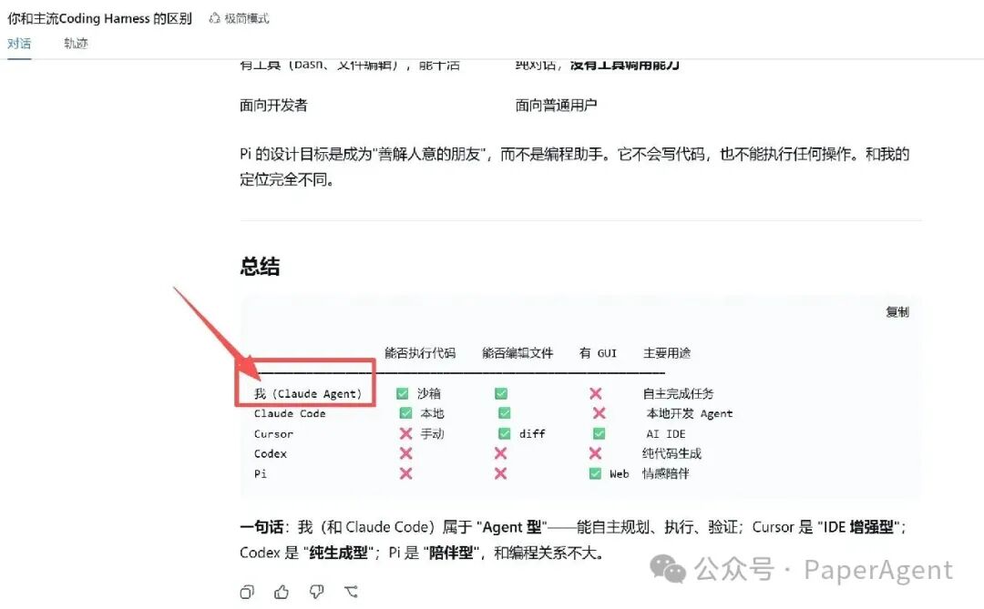 Coding Harness对比：执行能力、文件编辑与GUI支持一览表