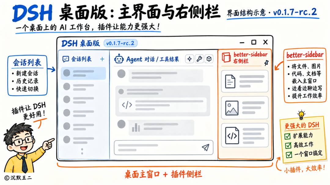 DSH 桌面版主界面与右侧栏结构示意