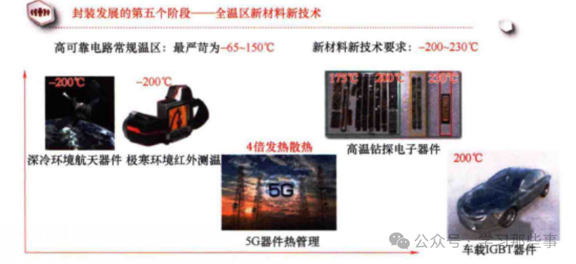 图3 全温区新材料新技术应用