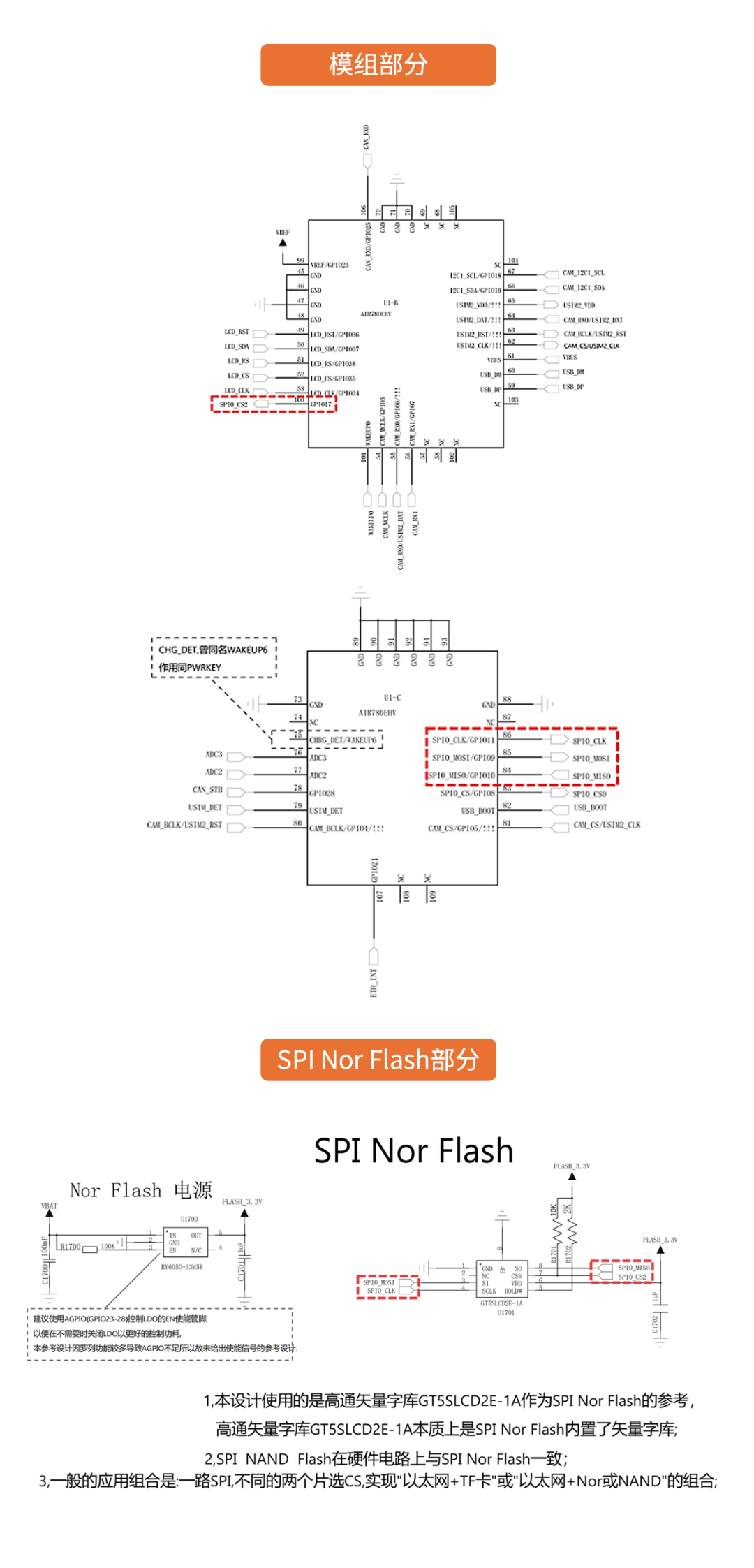 SPI Nor Flash硬件连接示意图