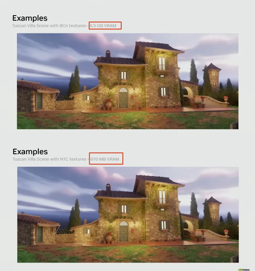 NVIDIA NTC技术演示:托斯卡纳别墅场景,使用BCn纹理需6.5GB显存,使用NTC纹理仅需970MB