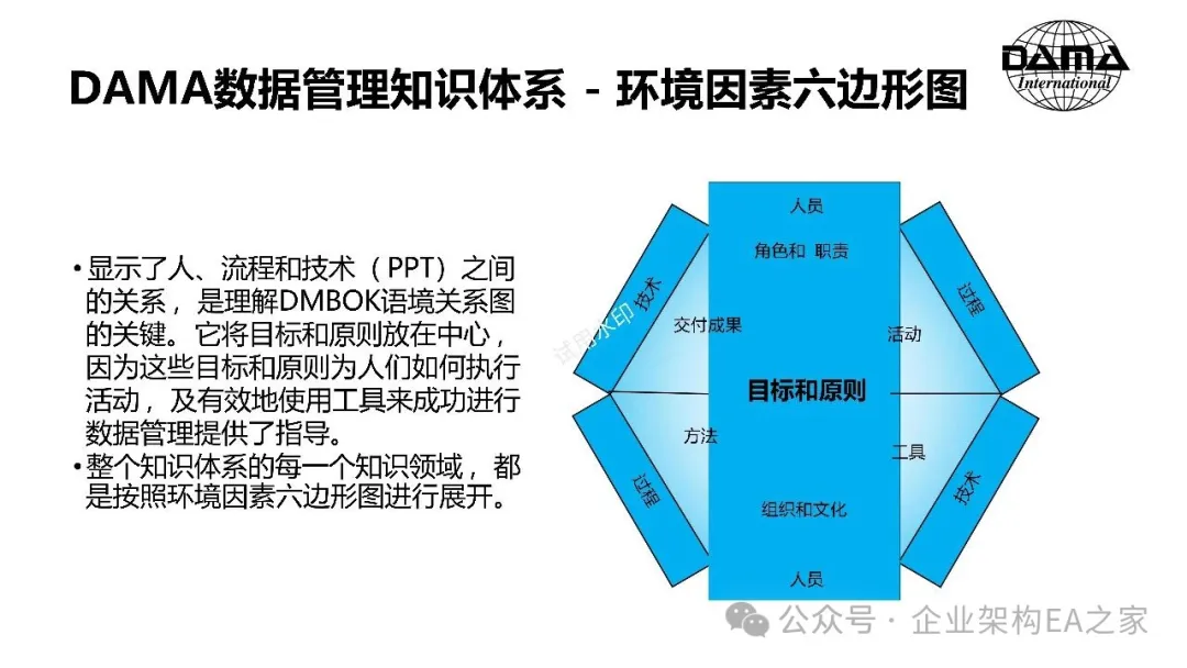 DMBOK图解4