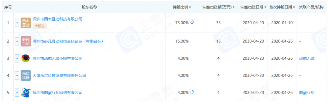 必凡娱乐股东结构及持股比例表格