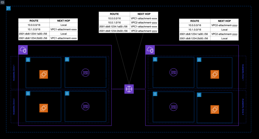 IPv4/IPv6 双栈网络架构示意