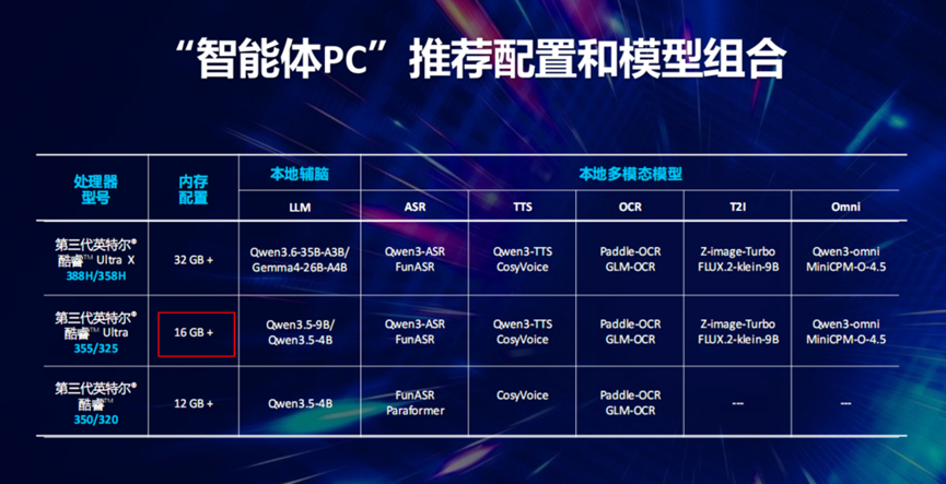 智能体PC推荐配置表格