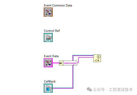 回调VI中添加产生用户事件节点