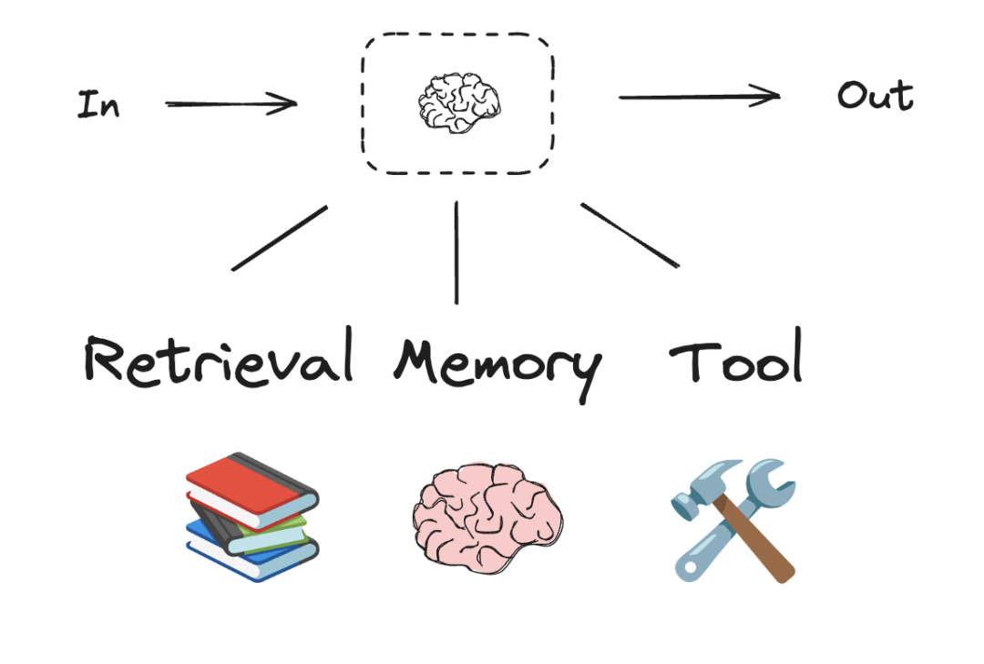 LLM 节点、数据节点、动作节点类型划分