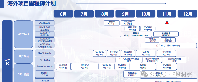 项目里程碑甘特图示例