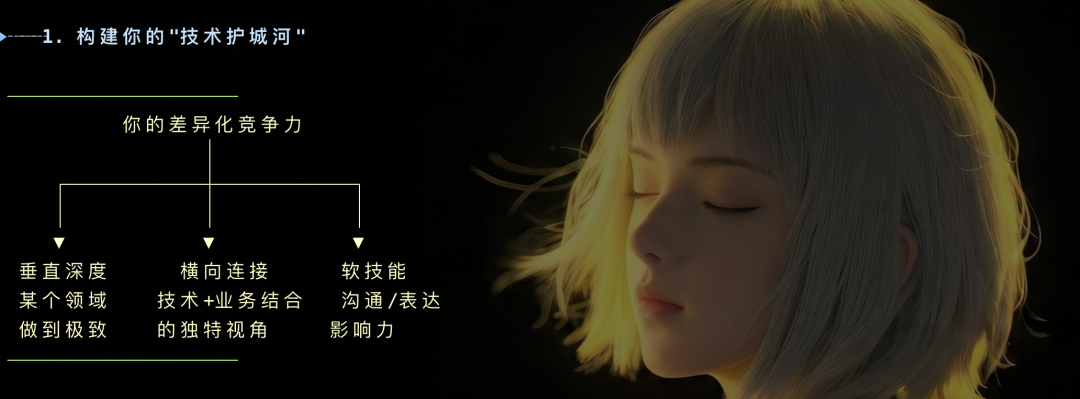 技术护城河构成：垂直深度、横向连接、软技能