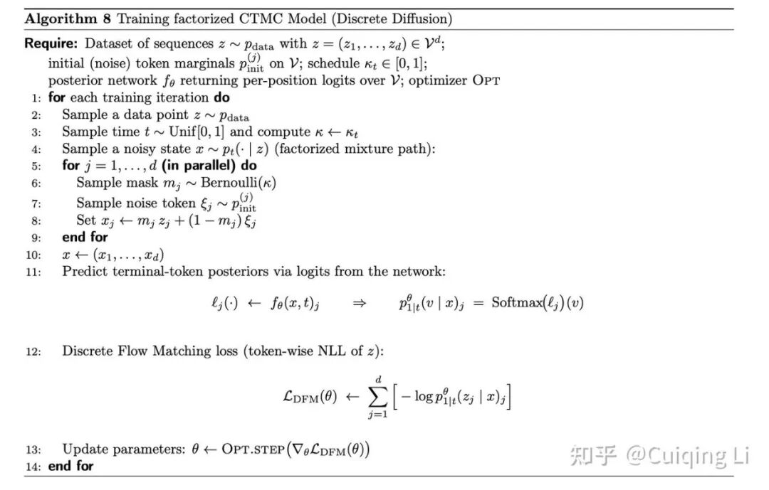算法8:因子化CTMC模型训练流程