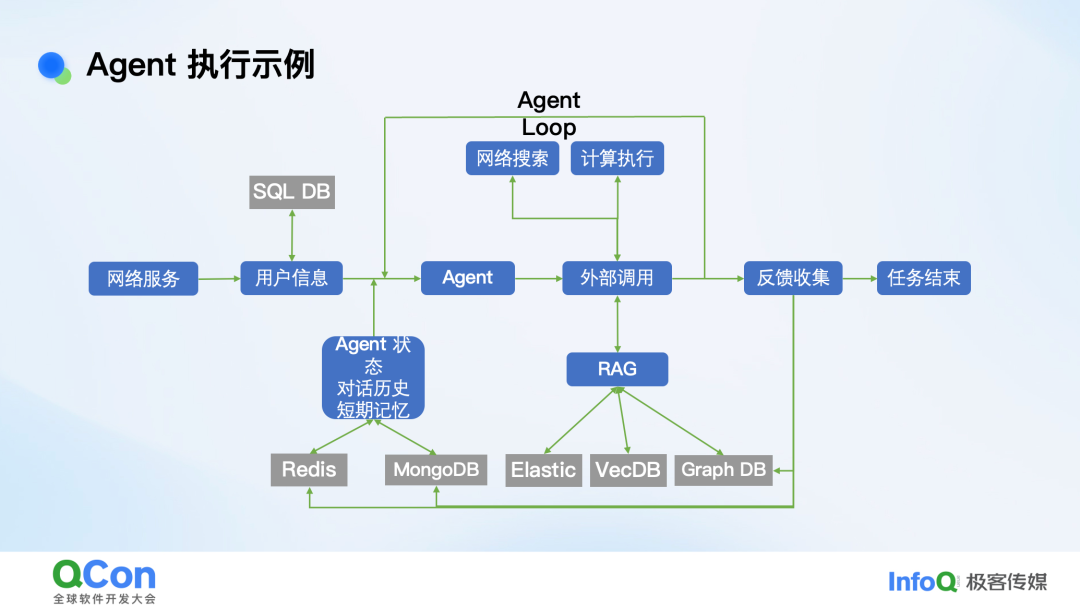 Agent执行流程架构图