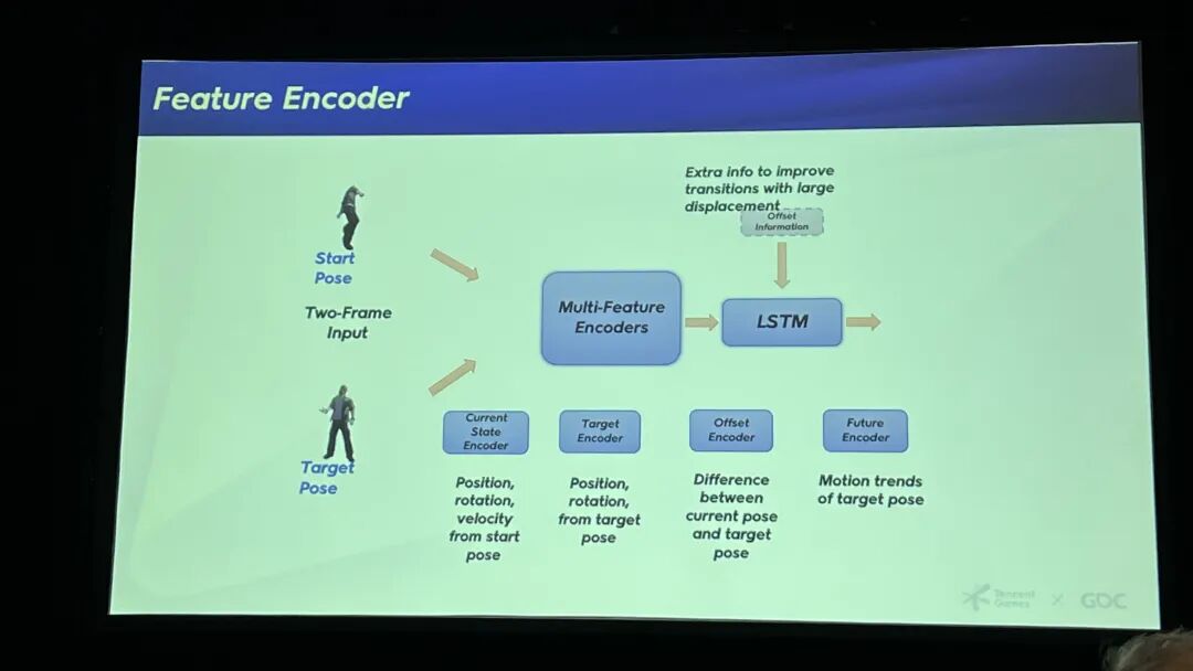 特征编码器（Feature Encoder）架构图