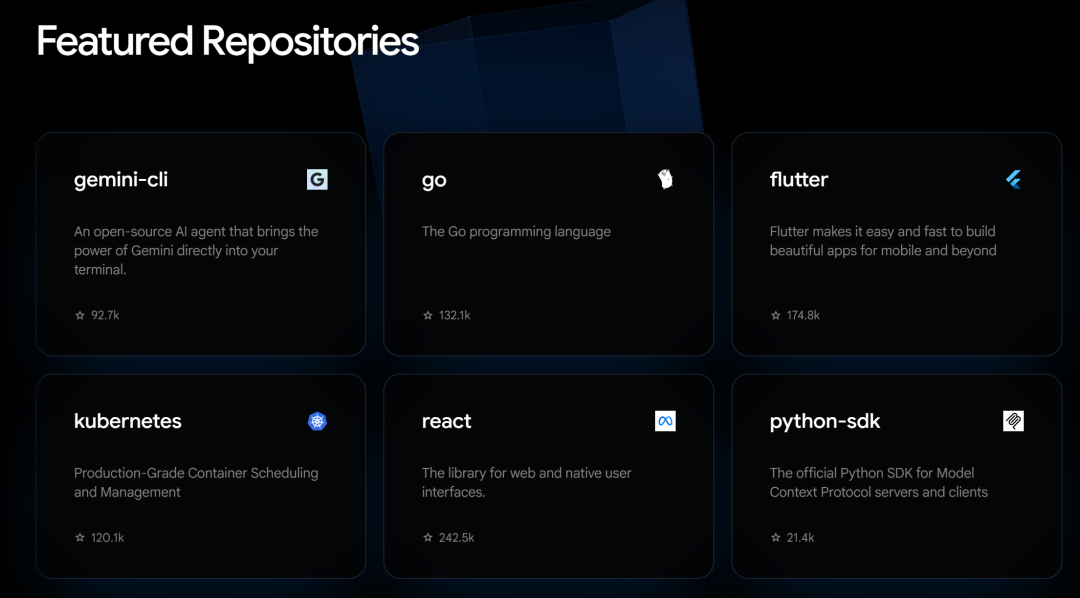 Code Wiki上展示的热门开源仓库，包括Go、Flutter、Kubernetes等