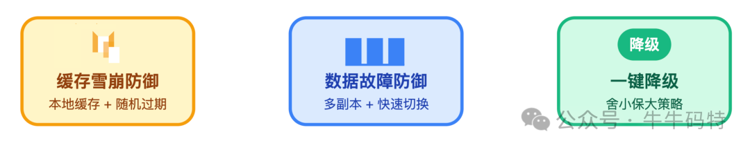 系统故障防御与降级策略概览