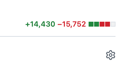 Codex重构代码行数统计