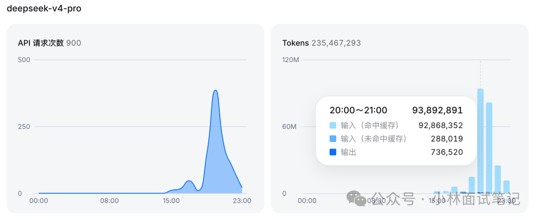 DeepSeek V4 Pro Token 使用量统计