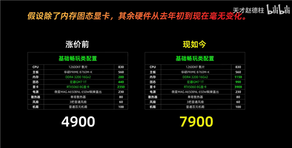 涨价前后基础畅玩配置价格对比