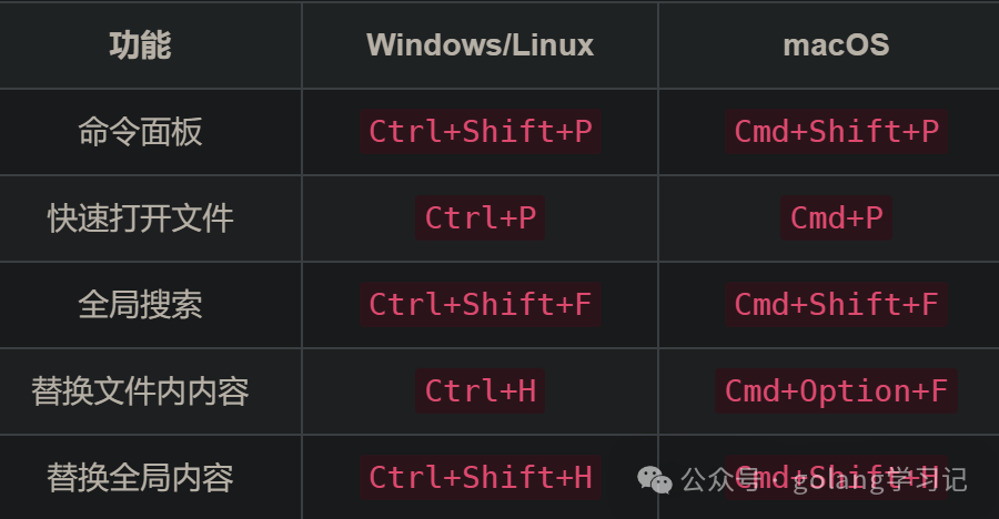 VS Code通用导航与搜索快捷键对照表