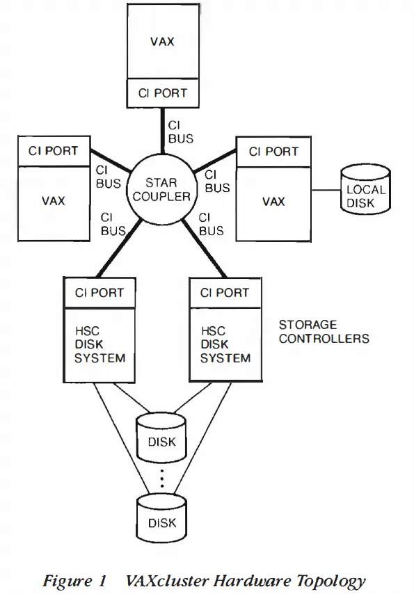 RDMA十年演进反思：从应用需求到芯片架构挑战 - 图片 - 32