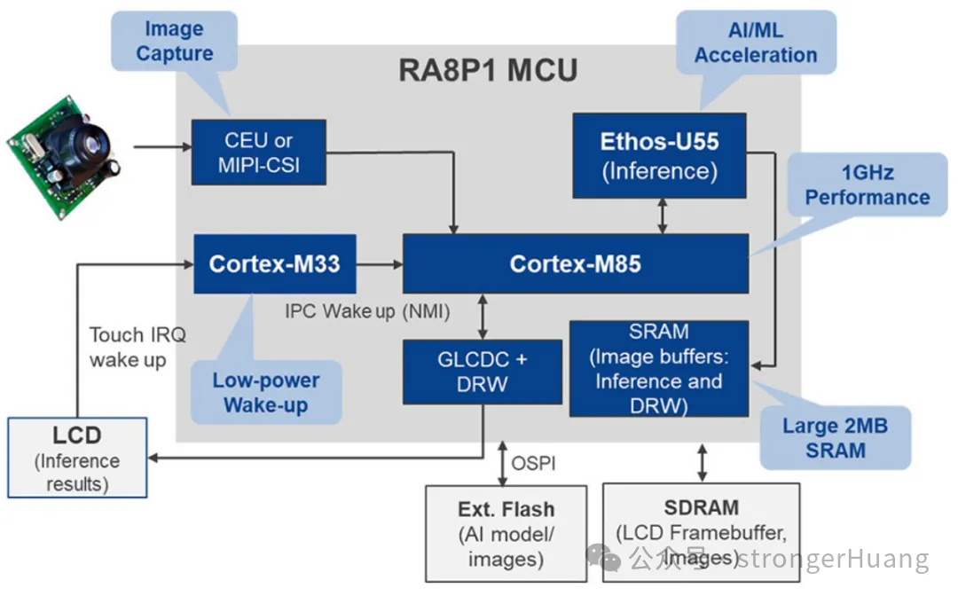 图像分类系统框图