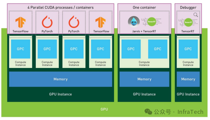 混合负载部署示例