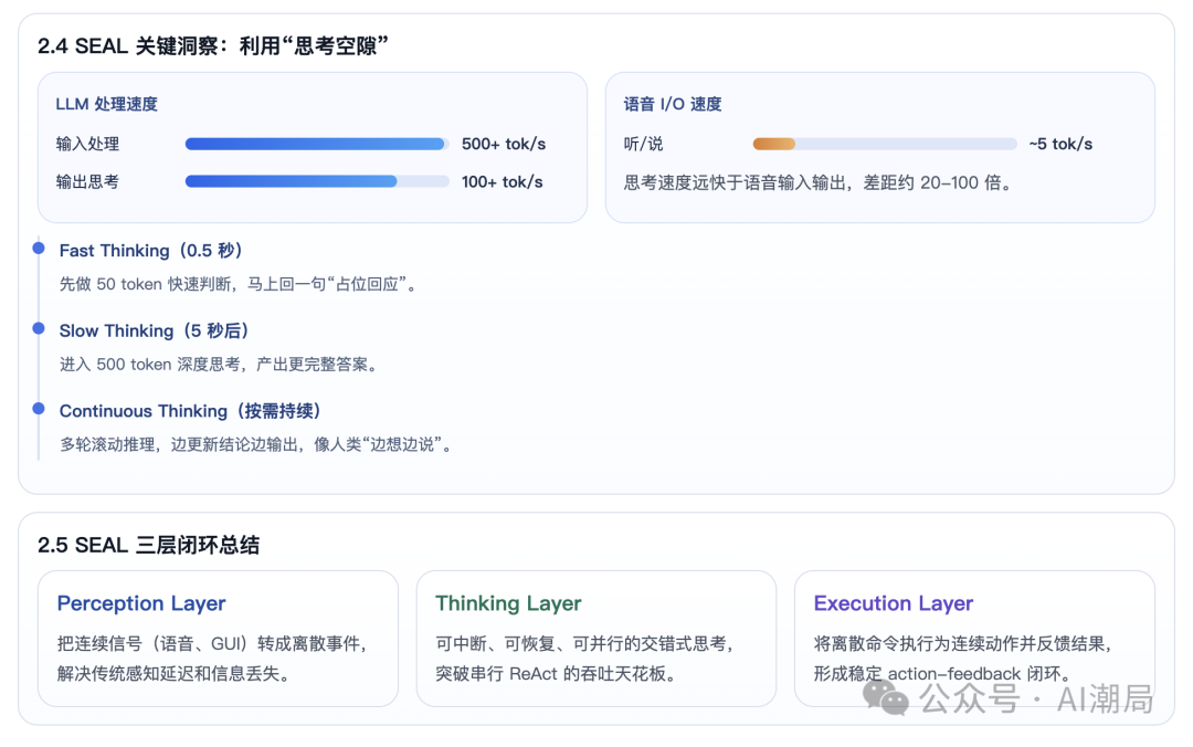 SEAL模型关键洞察与三层闭环总结