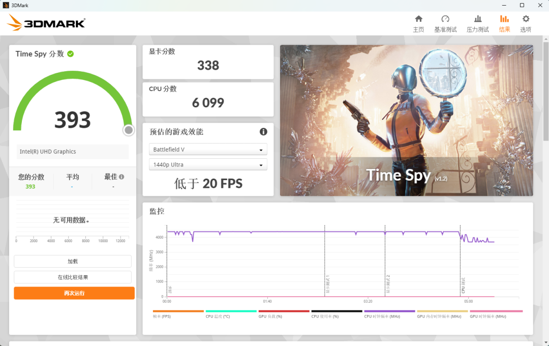 3DMark Time Spy图形性能测试得分截图