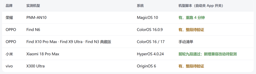 安卓去广告工具支持的手机品牌与机型脚本状态表格