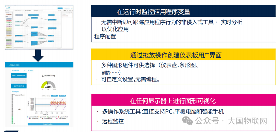 STM32CubeMonitor特性说明