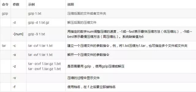 压缩解压缩命令