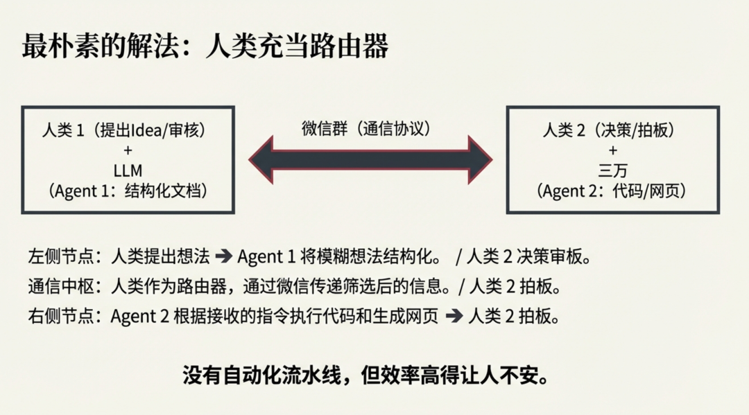 “人+AI”作为新协作单元