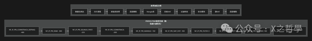 钩子优先级系统