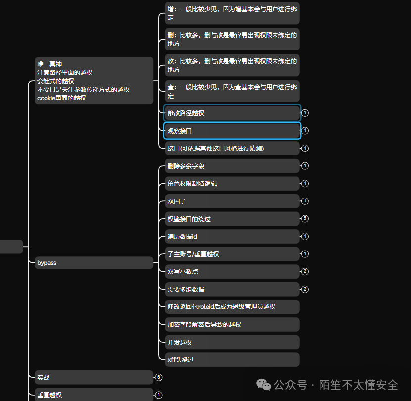 越权漏洞（bypass）测试思维导图